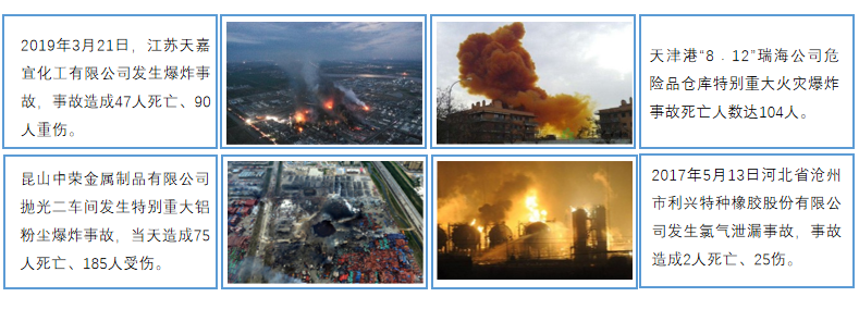 1634200018249073825.png 化工事故.png