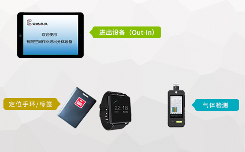 有限空間設備.jpg 有限空間設備.jpg